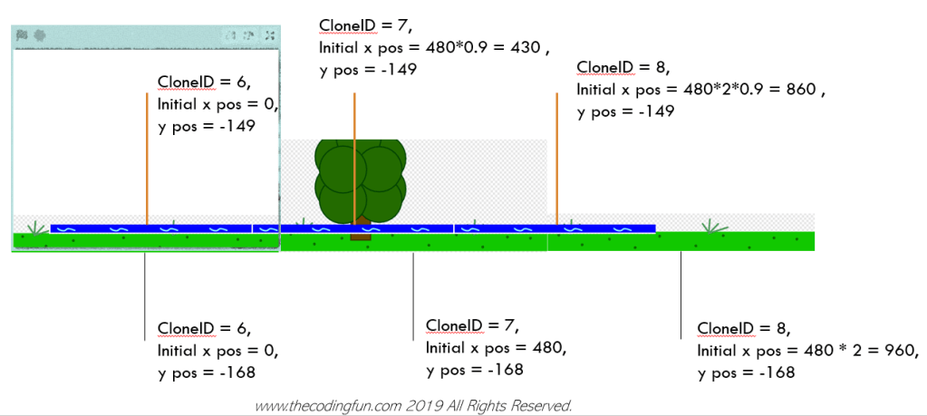 for other layers, the same rule applies to them. just make them scroll slower.