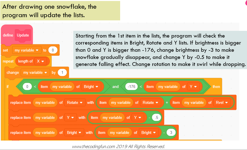 Update List content. change Y position, brightness, rotation angle, etc.