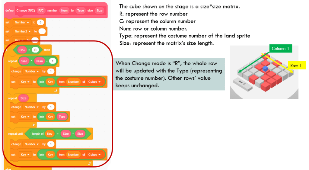 Scratch block definition: Change(R/C)