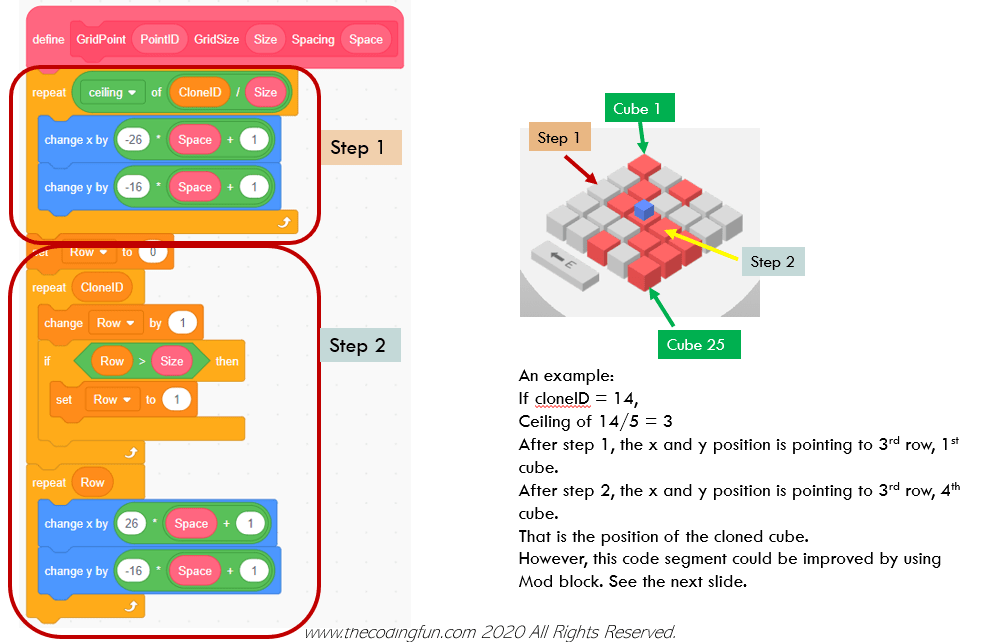Scratch code block definition: GridPoint