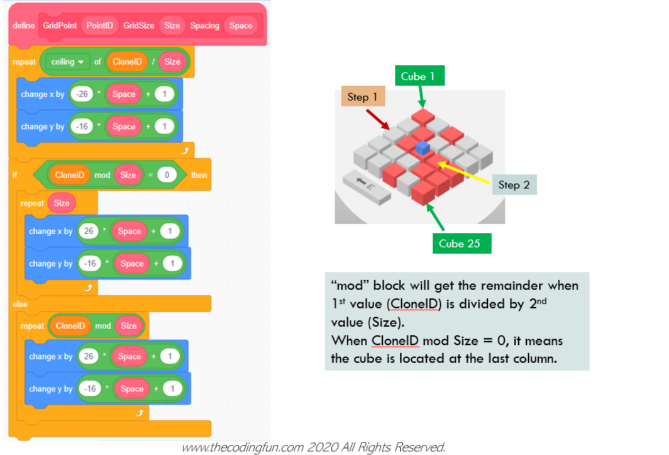 GridPoint block updated version