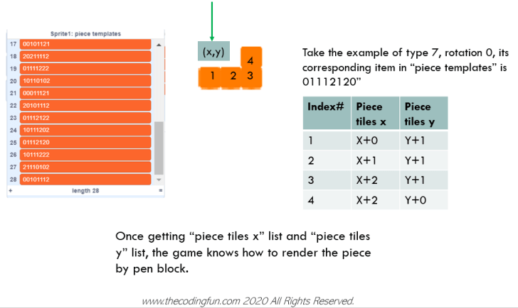 Let’s Learn Scratch through Analyzing Others’ Code – a Tetris game Part ...