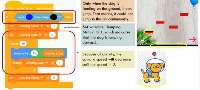 Ultimate Guide on Designing a Jumping and Running Platform Game in ...