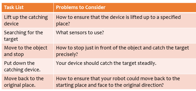LEGO Mindstorms EV3 Programming – Seeking the Target – The Coding Fun