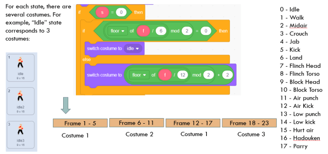 Learning Scratch by Analyzing Others Project – A Fighting Game – Part 1 ...