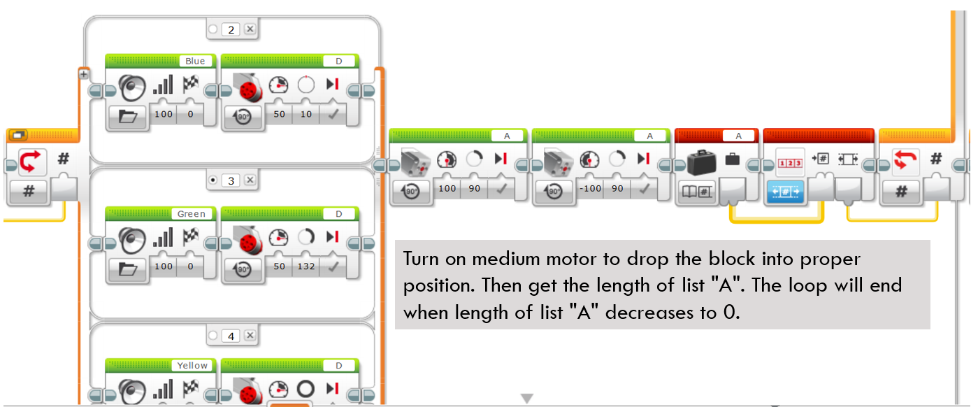 LEGO MindStorms EV3 Model Analysis – Color Sorter Part 2 – The Coding Fun