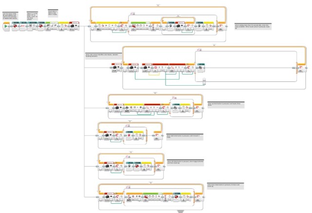 First Experience of Using Microsoft MakeCode to program LEGO MindStorms ...