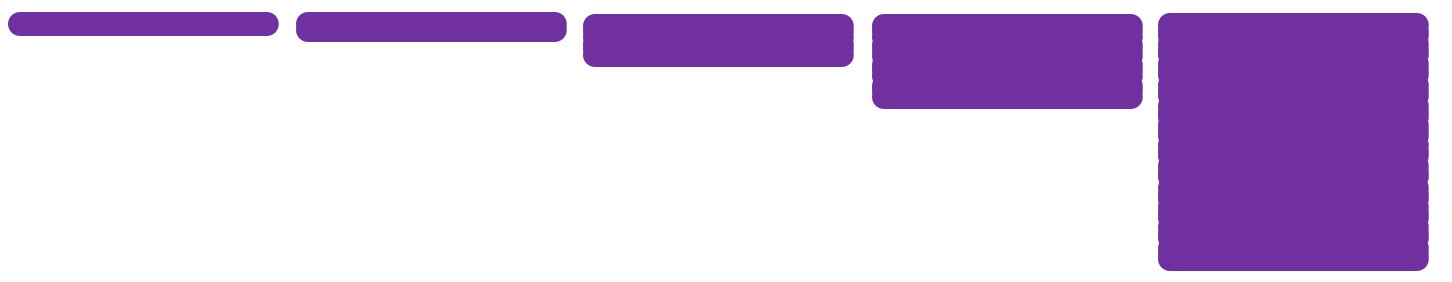 Learn Scratch by Reading and Analyzing Others’ Project – A Sliding ...