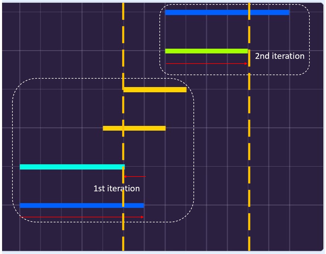 Learn Scratch 3.0 by Analyzing Project – Melting Line Puzzle Game Part ...
